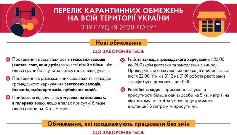 Перелік карантинних обмежень на всій території України з 19 грудня 2020 року