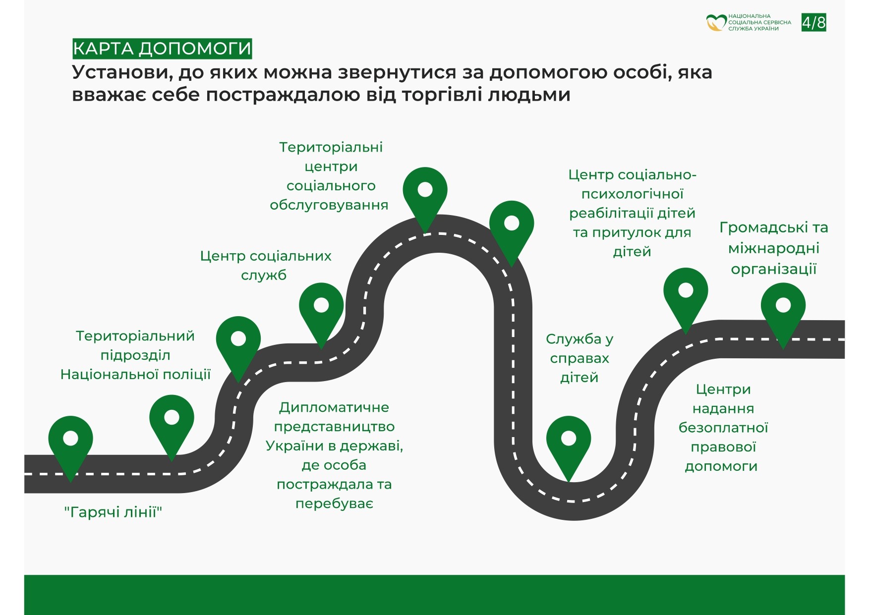 Як не потрапити в тенета торгівців людьми? Що робити, якщо це сталося?